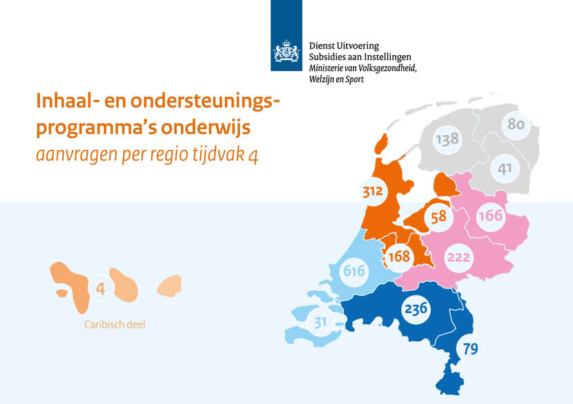 Een landkaart toont hoe de aanvragen voor Inhaal- en ondersteuningsprogramma's onderwijs per regio zijn verdeeld in tijdvak 4.