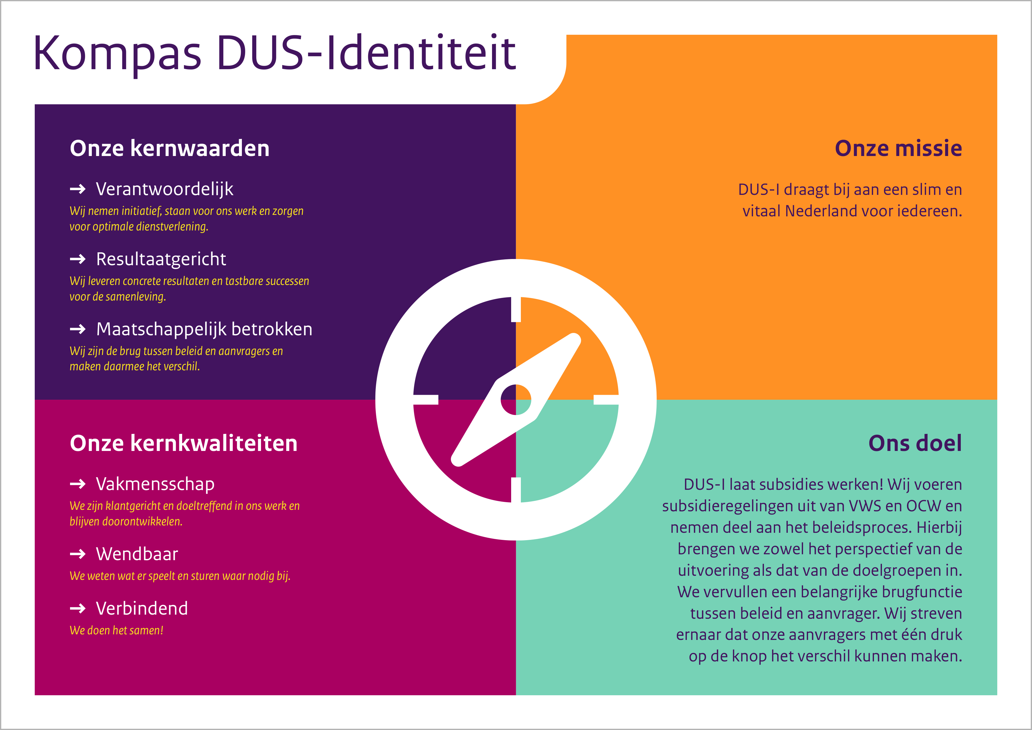 Dienst Uitvoering Subsidies aan Instellingen (DUS-I)